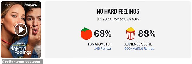 Dividido: la comedia sexual de 103 minutos con un presupuesto de $ 45 millones tiene actualmente un índice de aprobación de la crítica del 68 % (de 146 reseñas) y un puntaje de audiencia del 88 % en Rotten Tomatoes